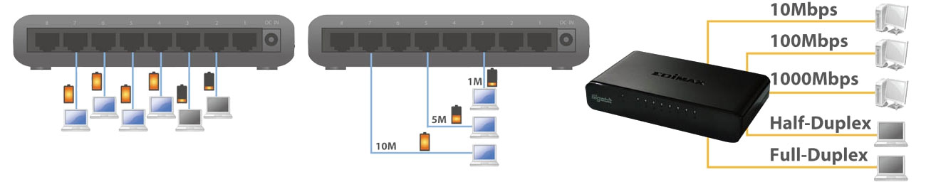 Switch Edimax 8p ES-5800G V3 Wykrywanie połączeń
