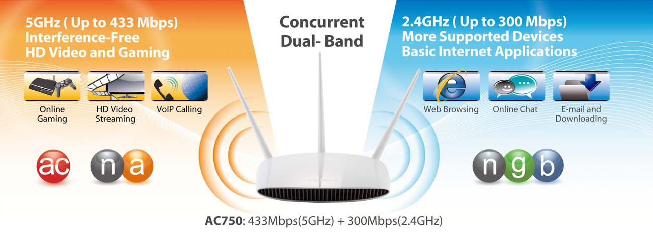 Edimax EW-7208APC DualBand