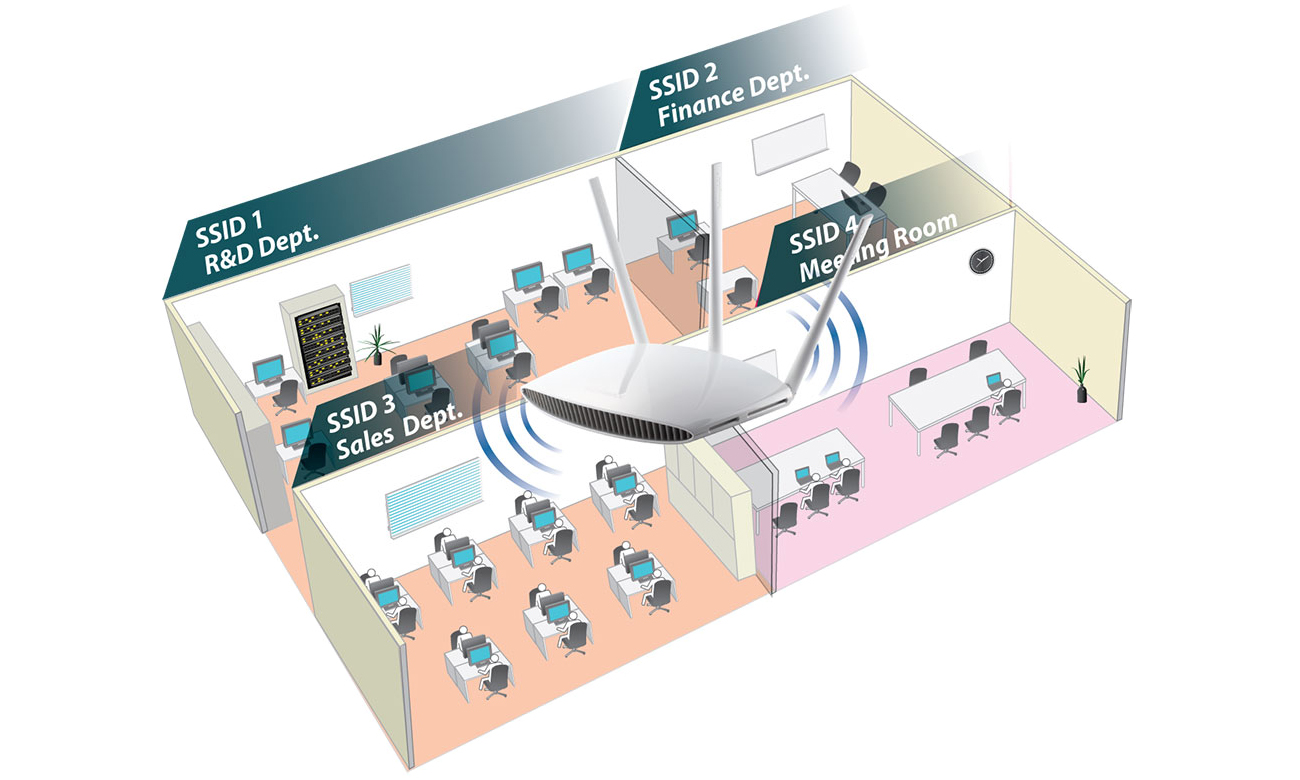 Edimax EW-7208APC wiele sieci