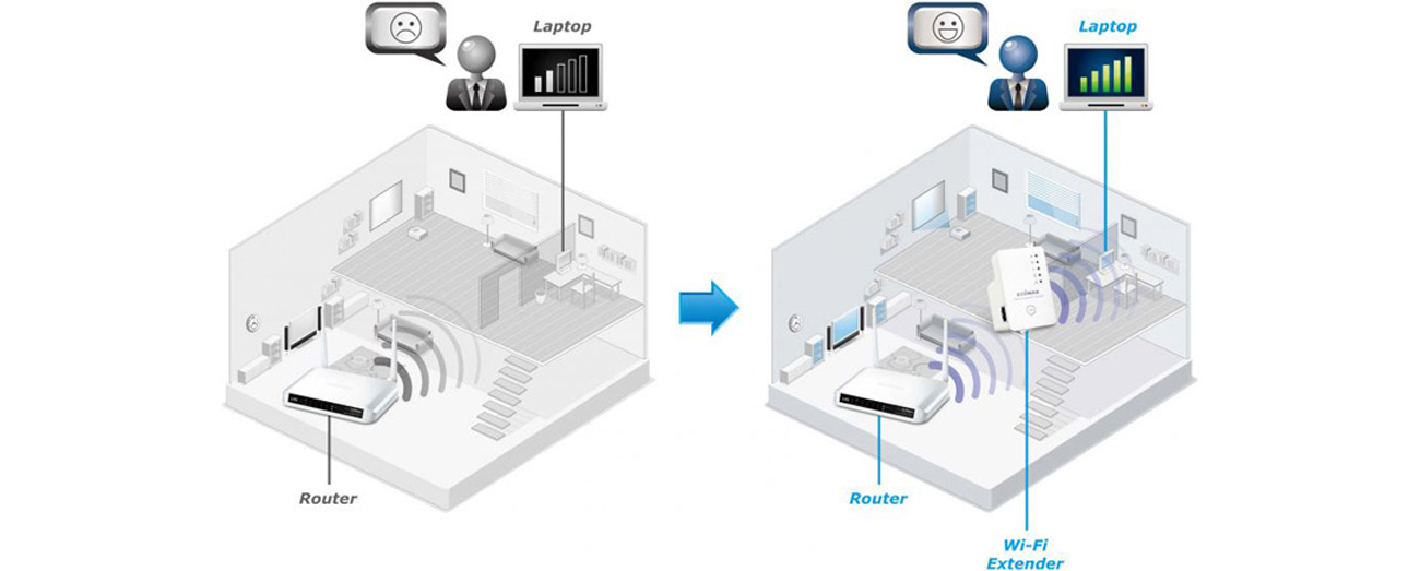 Edimax EW-7438RPn V2 więksyz zasięg