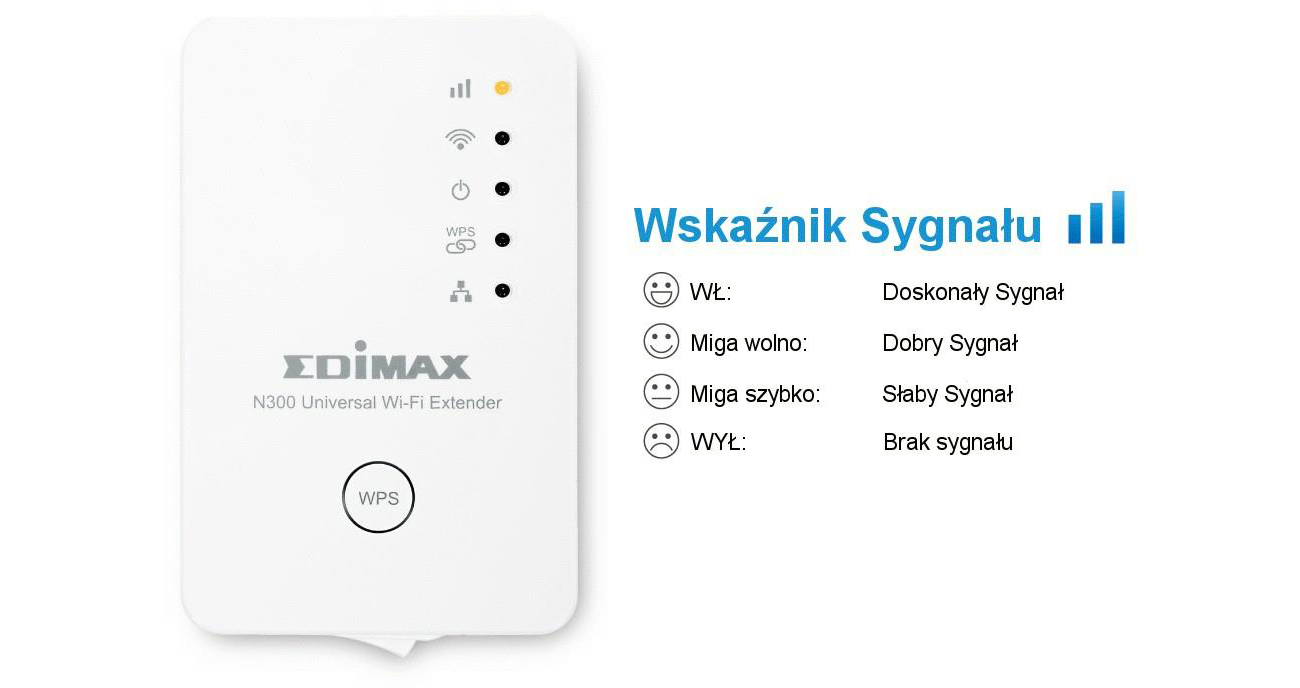 Edimax EW-7438RPn V2 wskaźnik sygnału