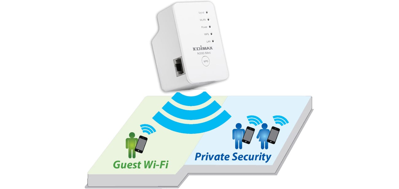 Edimax EW-7438RPn Mini sieć dla gości