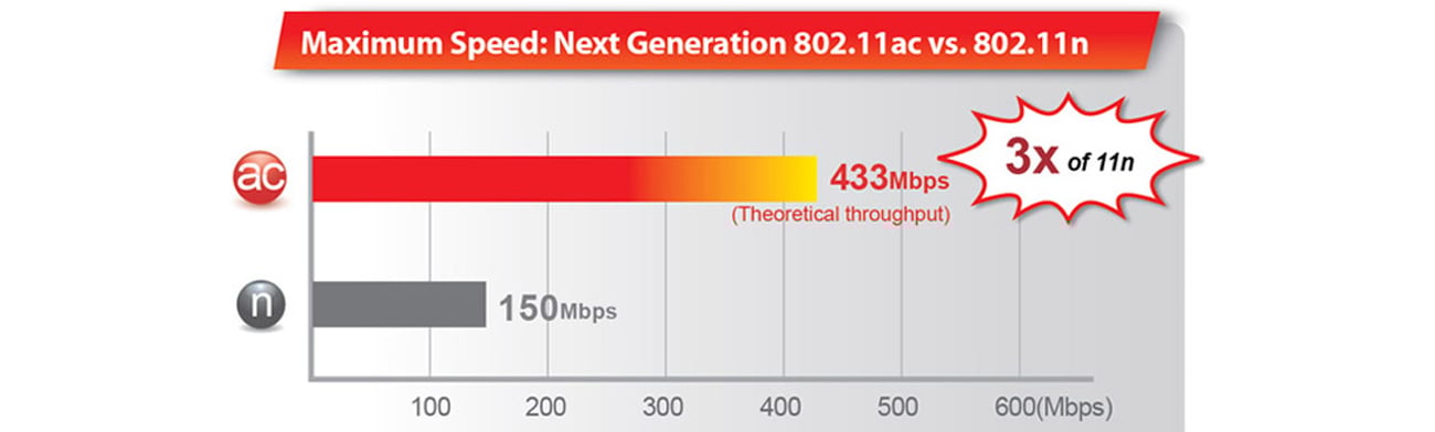 Karta sieciowa USB Edimax EW-7711MAC