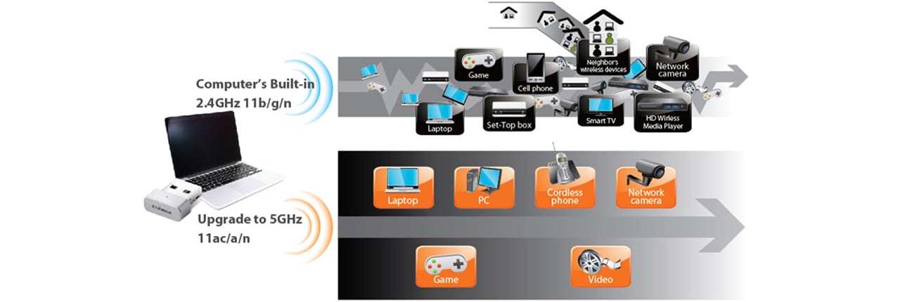 Karta sieciowa USB Edimax EW-7711MAC