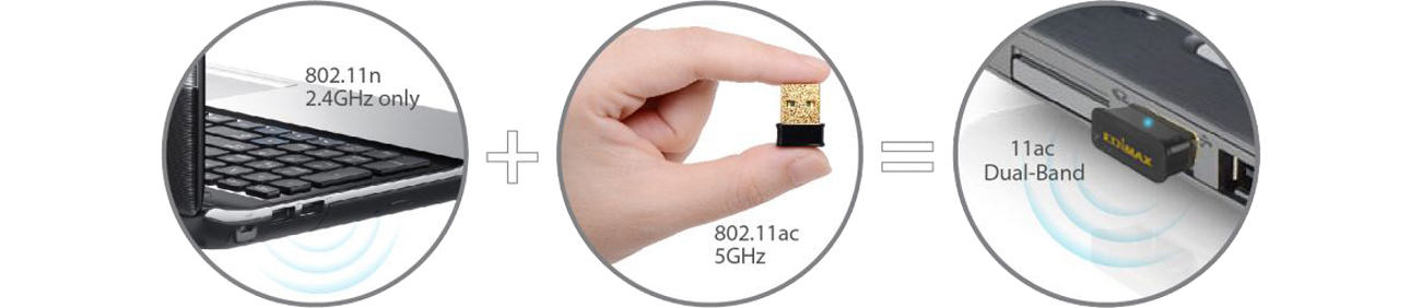 Edimax EW-7711ULC standard n i ac
