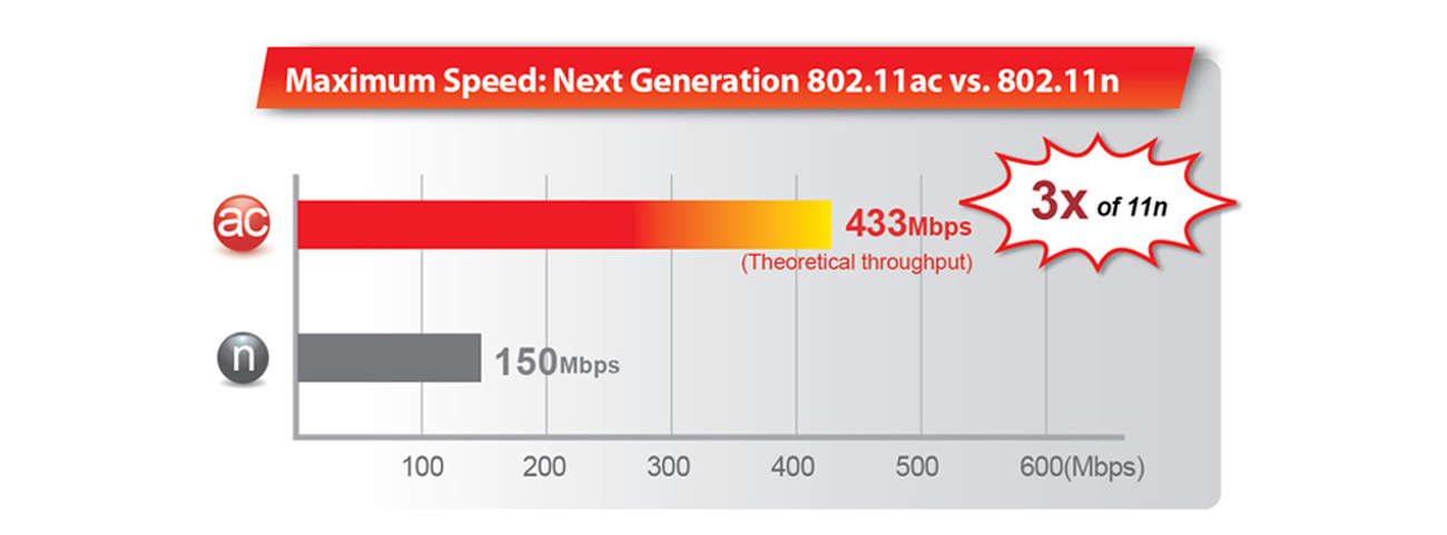 Karta sieciowa USB Edimax EW-7811USC 802.11a/b/g/n/ac 450Mb/s DualBand