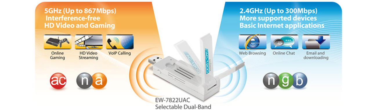 Karta sieciowa USB Edimax USB 3.0 a/b/g/n/ac 1200Mb/s DualBand EW-7822UAC