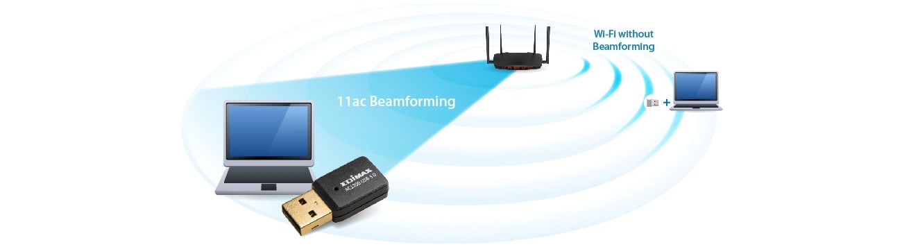 Edimax EW-7822UTC Beamforming
