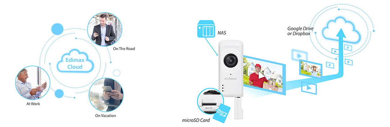 Edimax IC-5170SC Cloud