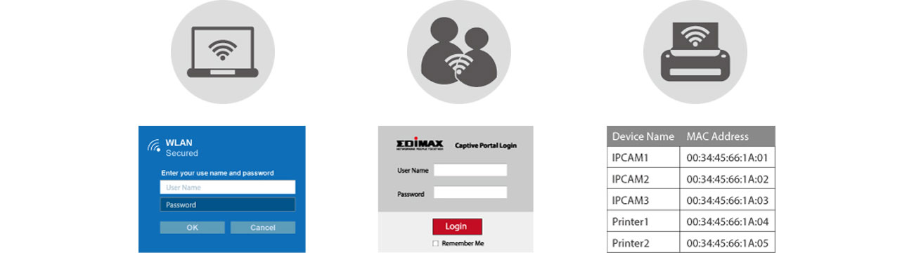 Edimax Office 1-2-3 Trzy oddzielne sieci bezprzewodowe