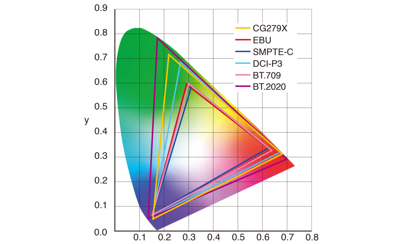 Eizo ColorEdge CG279X