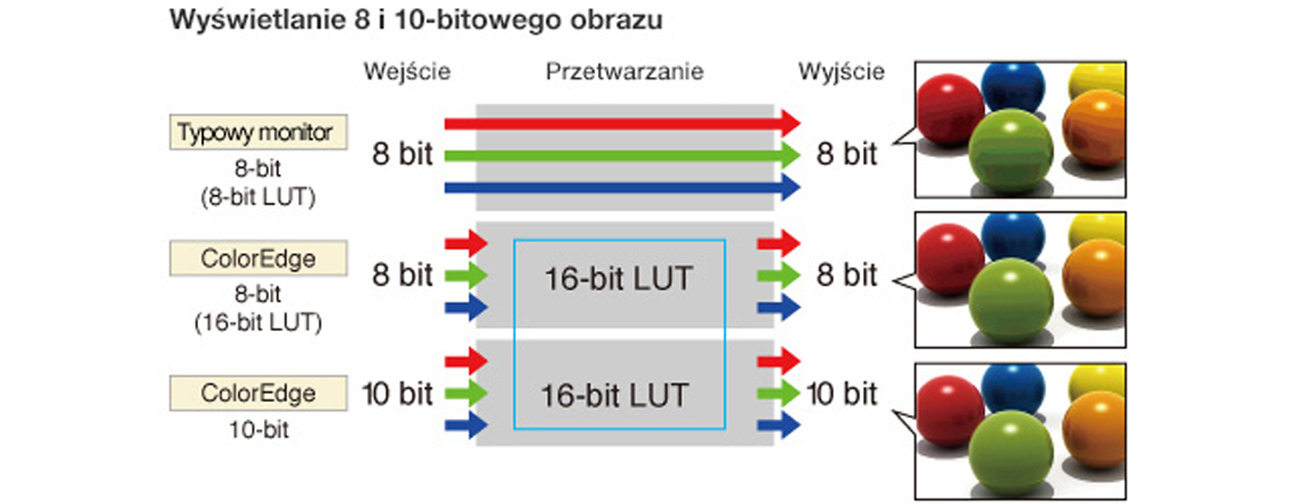 Eizo CS230-BK 64 razy większa prezycja
