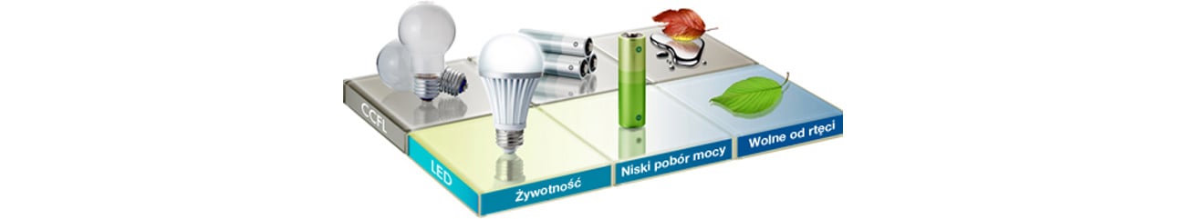 Eizo EV2316WFS3-BK podswietlenie led