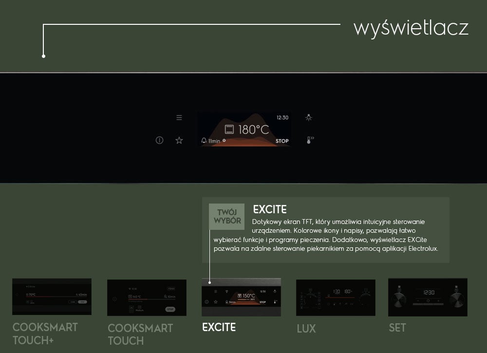 Electrolux
