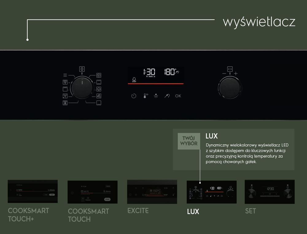 Electrolux