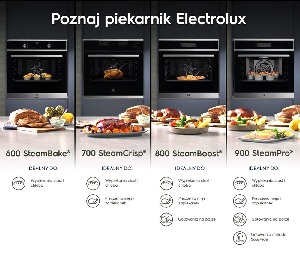 Electrolux