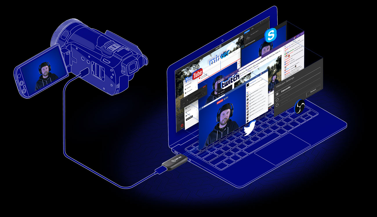 Elgato Cam Link Działa jak kamerka internetowa