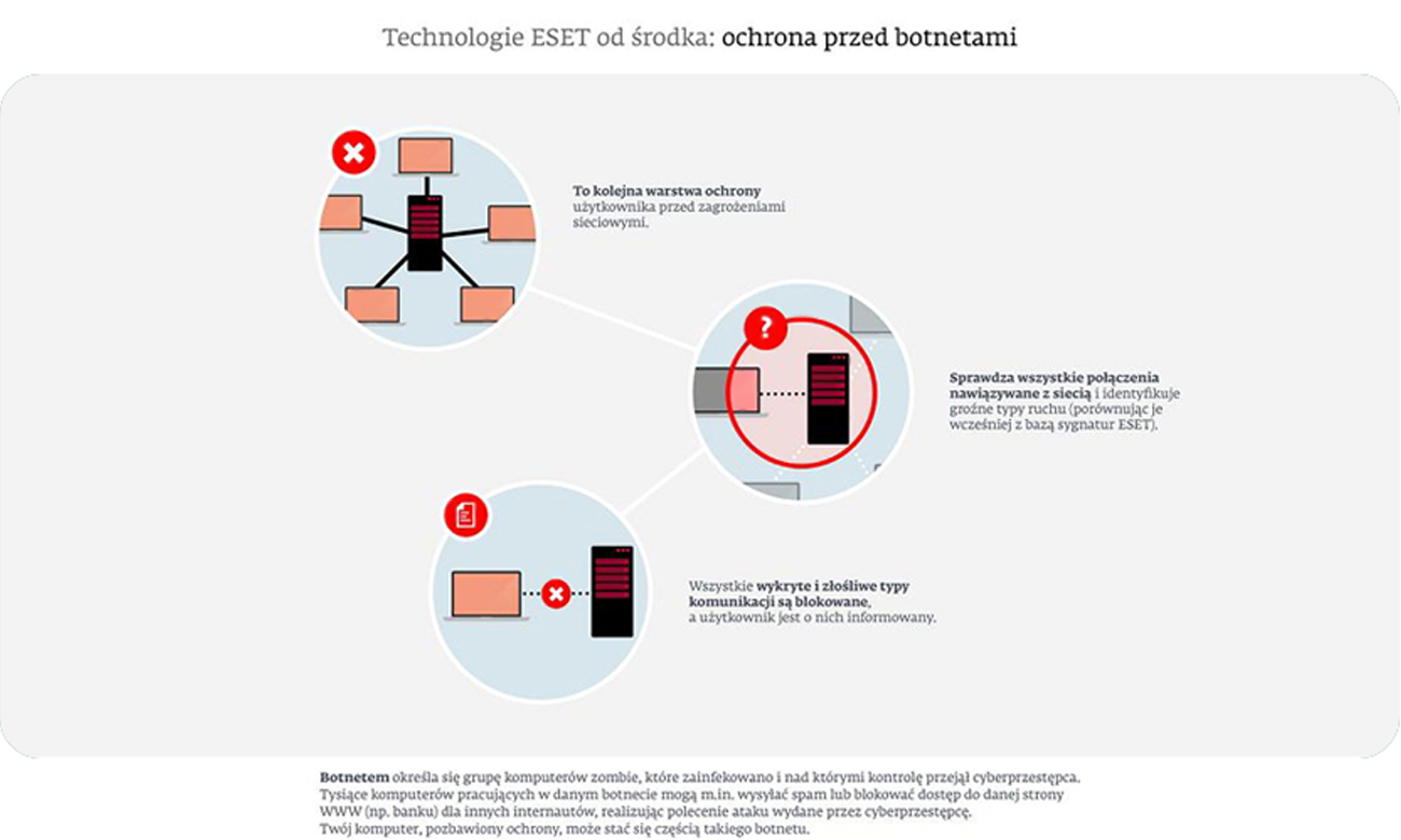 Eset Smart Security 1st.