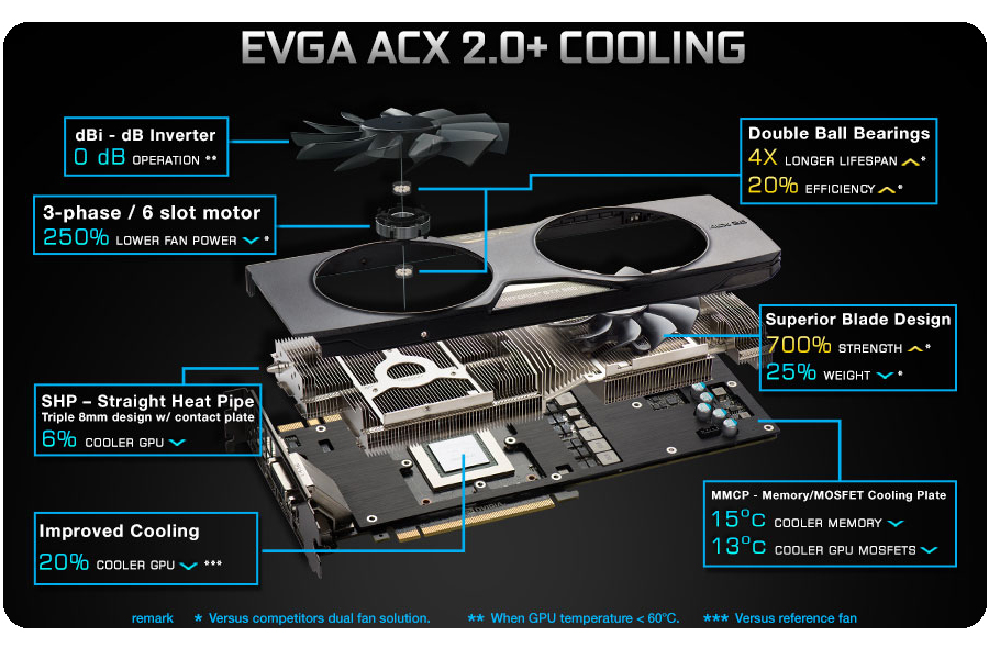 Karta graficzna EVGA GeForce GTX980 4GB SC GAMING ACX 2.0