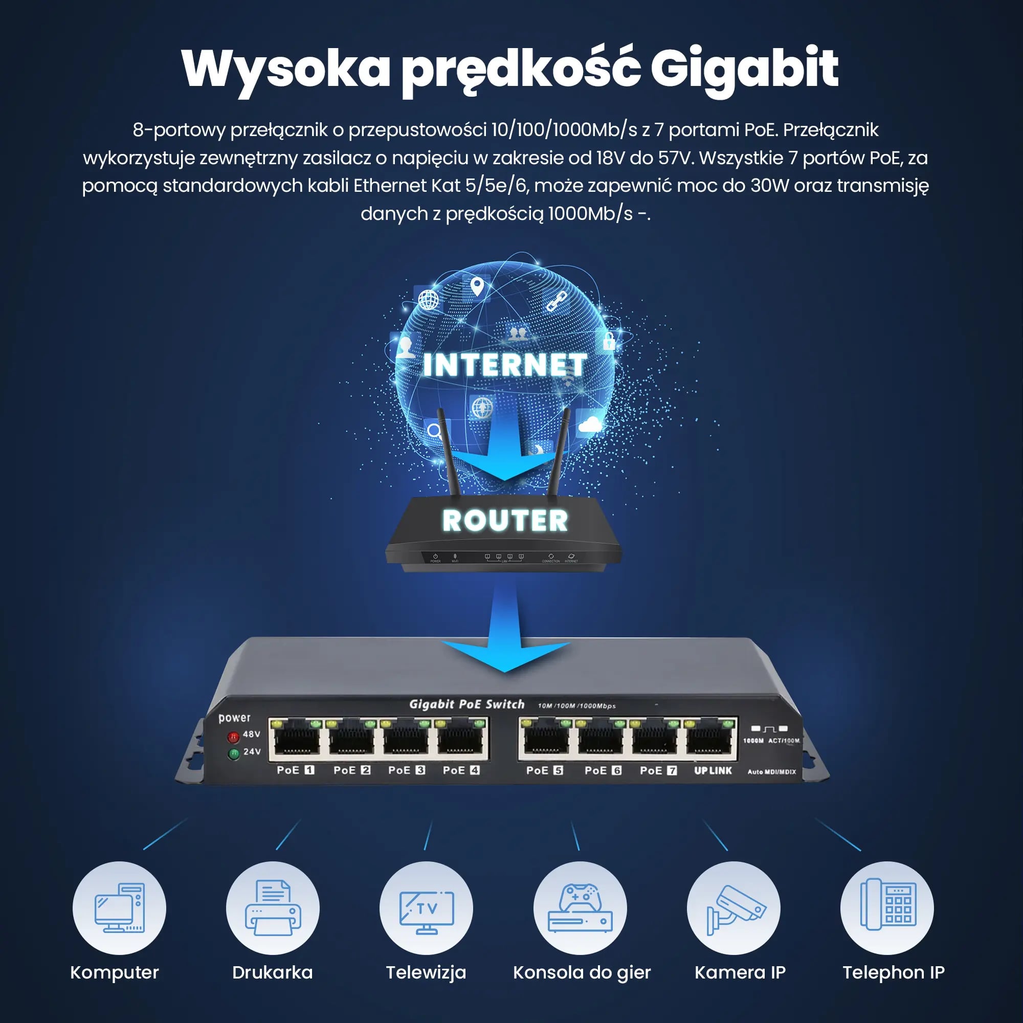 Extralink KRATOS | Switch PoE | 7x Gigabit PoE, 1x Uplink RJ45, Zasilacz 24V 2.5A, Moc 60W
