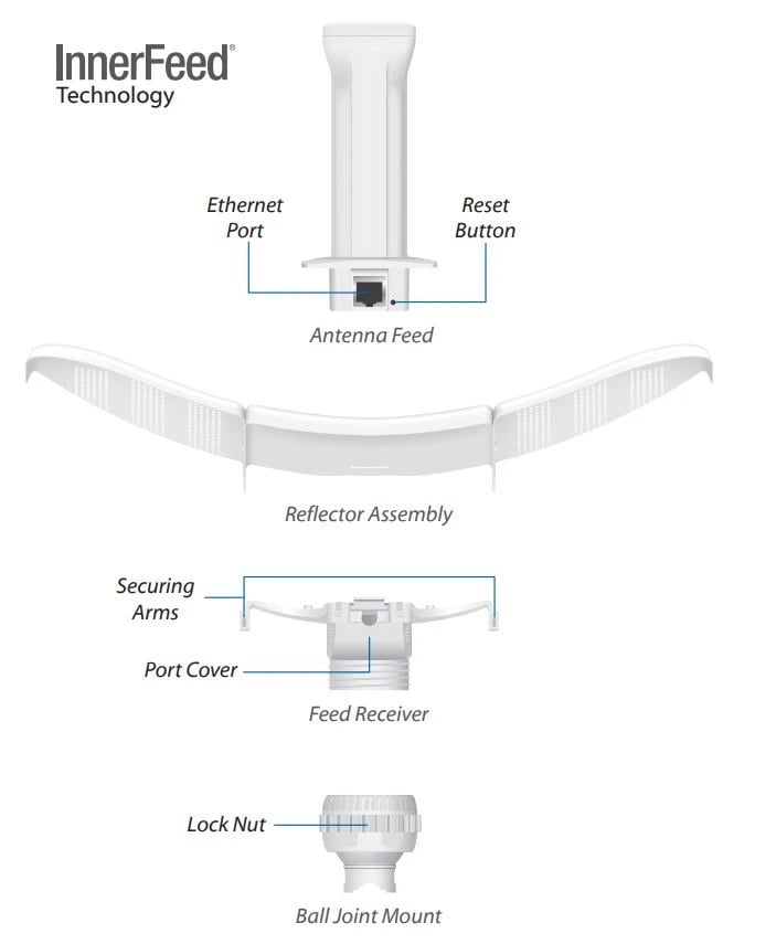 Ubiquiti LBE-M5-23 | CPE | LiteBeam M5, 5GHz, MIMO, 1x RJ45 100Mb/s, 23dBi
