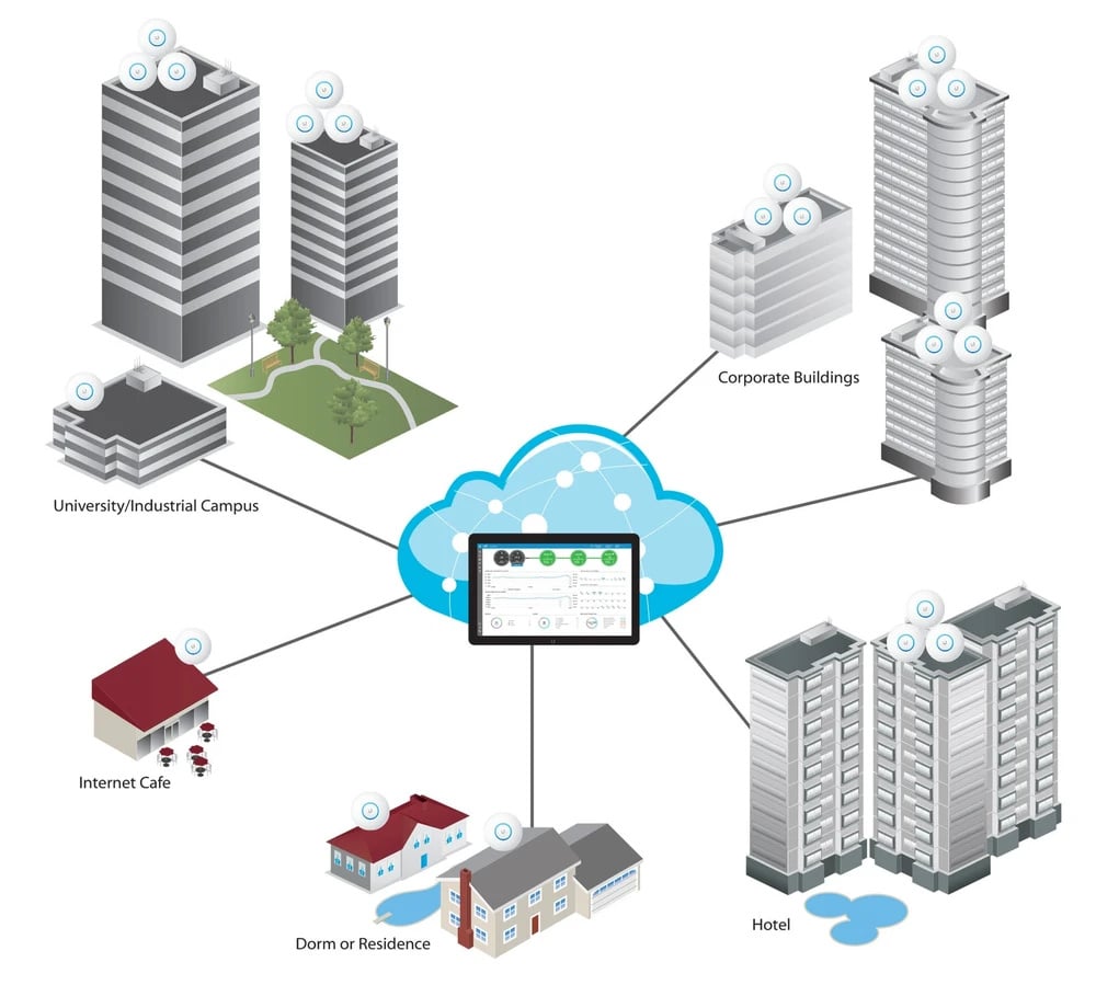 Ubiquiti UAP-AC-PRO | Punkt dostępowy | UniFi, MIMO, Dual Band, AC1300, 2x RJ45 1000Mb/s, PoE