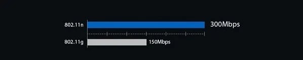Totolink N300RH | Router WiFi | 300Mb/s, 2,4GHz, 5x RJ45 100Mb/s, 2x 11dBi