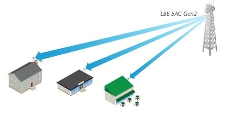 Ubiquiti LBE-5AC-GEN2 | CPE | LiteBeam 5AC, 5GHz, MIMO, 1x RJ45 1000Mb/s, 23dBi