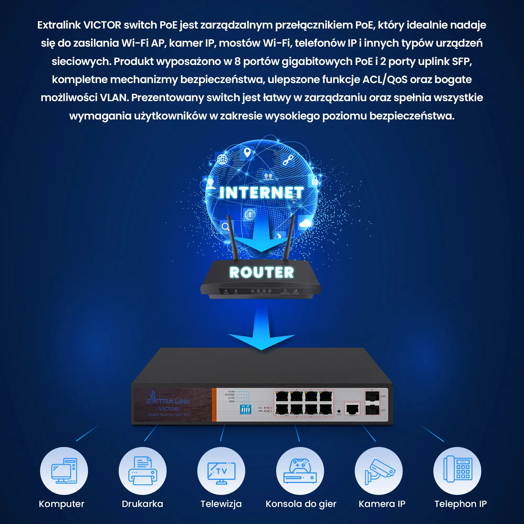 Extralink VICTOR | Switch PoE | 8x Gigabit PoE/PoE+, 2x SFP, 1x Port Konsolowy, 150W, Zarządzalny