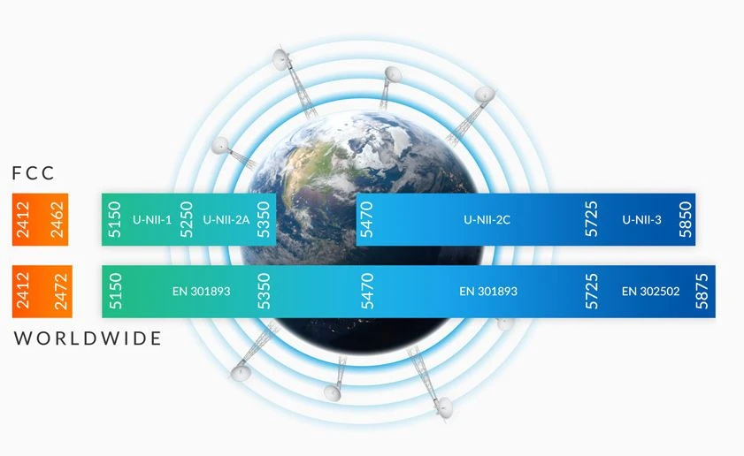 Ubiquiti RP-5AC-GEN2 | Stacja bazowa | Rocket 5AC, 5GHz, 1x RJ45 1000Mb/s, 2x RP-SMA