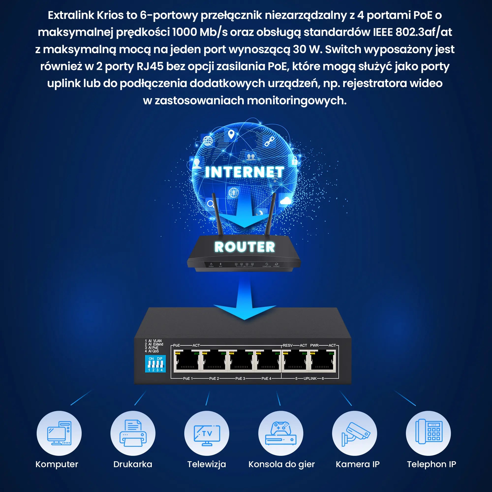 Extralink KRIOS | Switch PoE | 4x Gigabit PoE/PoE+, 2x RJ45 Uplink Gigabit, 60W