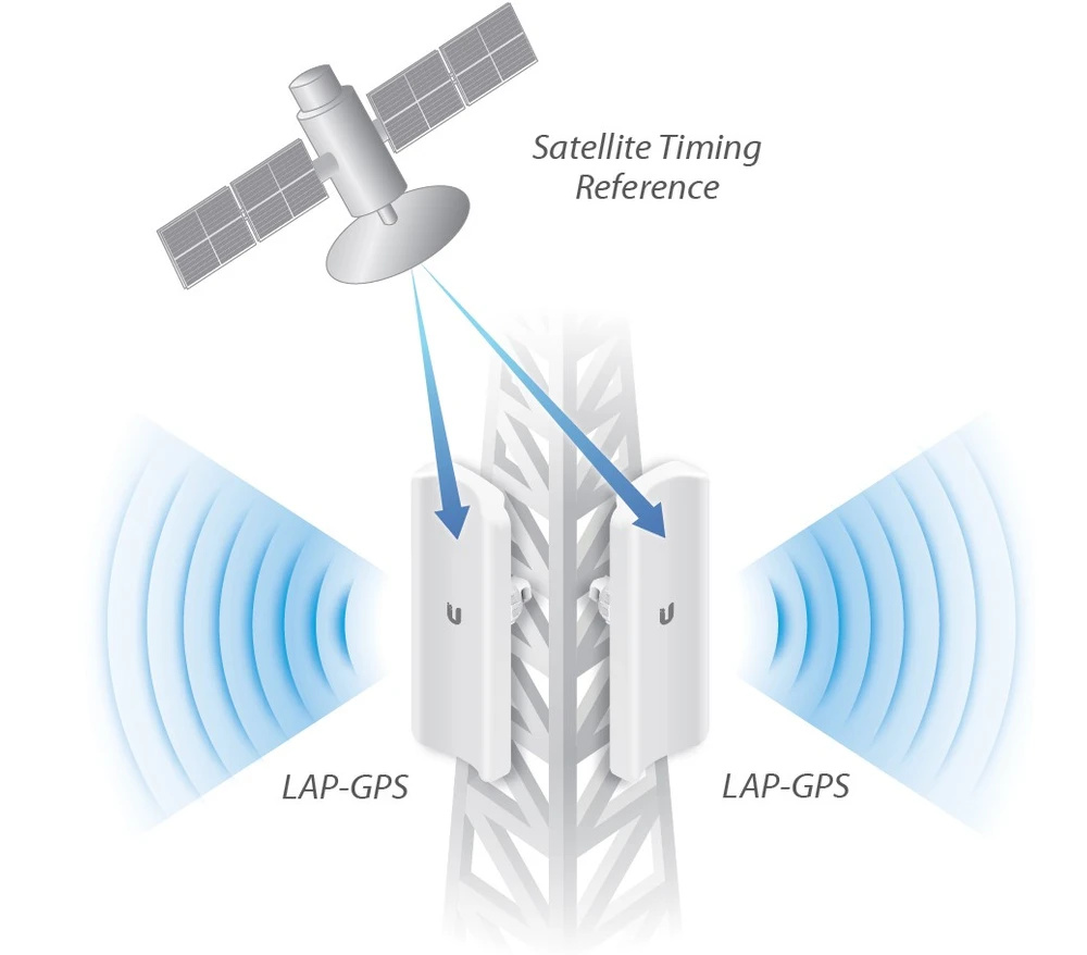 Ubiquiti LAP-GPS | Urządzenie klienckie | LiteAP GPS, 2,4GHz, 5GHz, 1x RJ45 1000Mb/s, 17dBi, 90 stopni