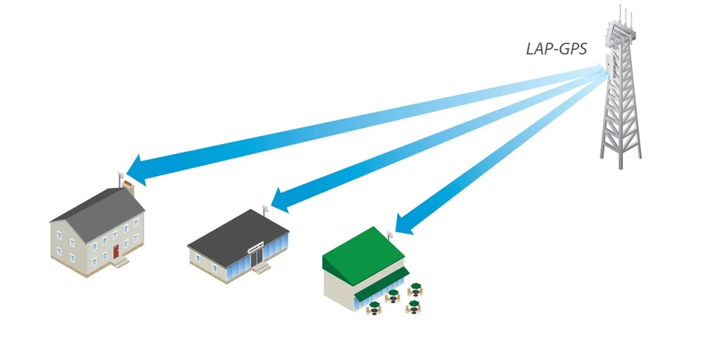 Ubiquiti LAP-GPS | Urządzenie klienckie | LiteAP GPS, 2,4GHz, 5GHz, 1x RJ45 1000Mb/s, 17dBi, 90 stopni