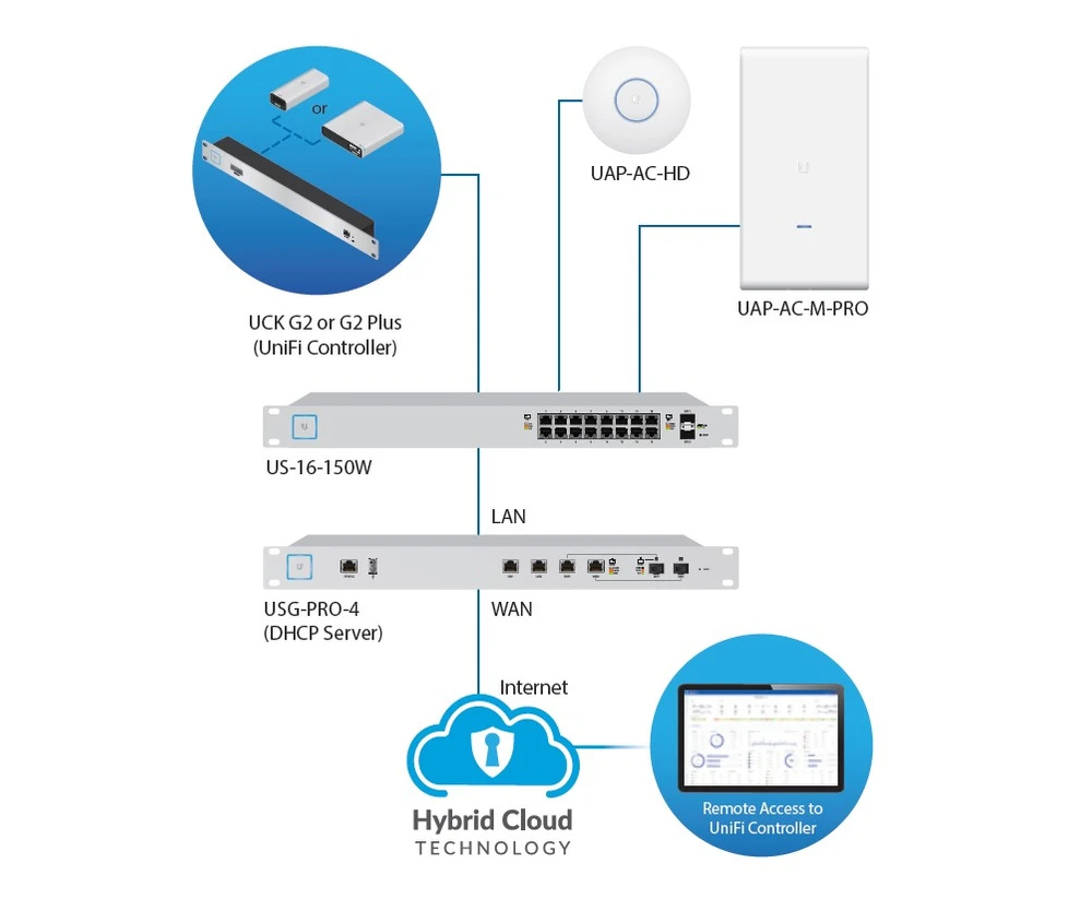Ubiquiti CKG2-RM | Akcesorium do montażu w szafie rack | dla Cloud Key G2 lub Cloud Key G2 Plus
