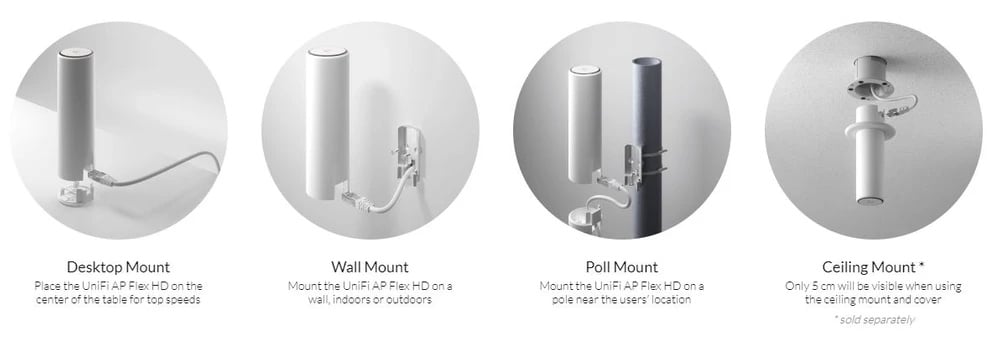 Ubiquiti UAP-FLEXHD | Punkt dostępowy | UniFi, MU-MIMO, AC1700 WAVE 2, Dual Band, 1x RJ45 1000Mb/s, PoE