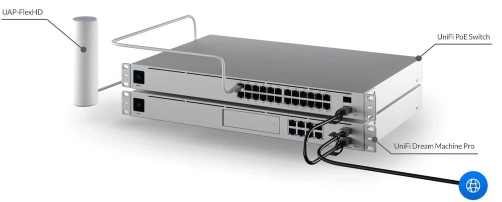 Ubiquiti UAP-FLEXHD | Punkt dostępowy | UniFi, MU-MIMO, AC1700 WAVE 2, Dual Band, 1x RJ45 1000Mb/s, PoE