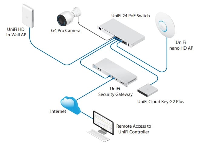 Ubiquiti USW-24-POE | Switch | UniFi, 24x RJ45 1000Mb/s, 16x PoE+, 2x SFP