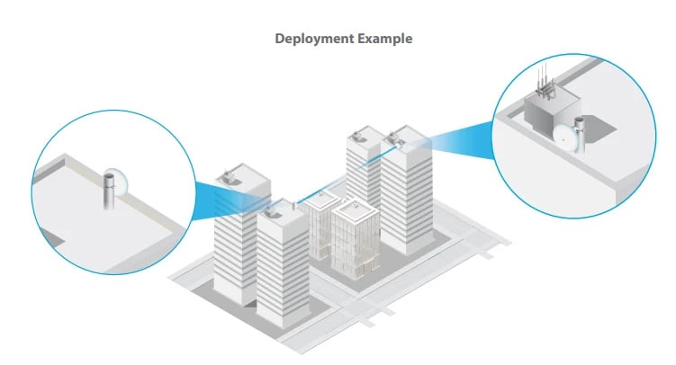 Ubiquiti UBB | Most bezprzewodowy | UniFi Building-to-Building, 60GHz, 5GHz, 1Gbps+, 1x RJ45 1000Mb/s