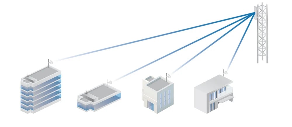 Ubiquiti LTU-PRO | CPE | 5GHz, 1x RJ45 1000Mb/s, 24dBi