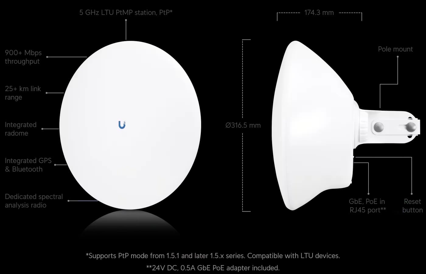 Ubiquiti LTU-PRO | CPE | 5GHz, 1x RJ45 1000Mb/s, 24dBi