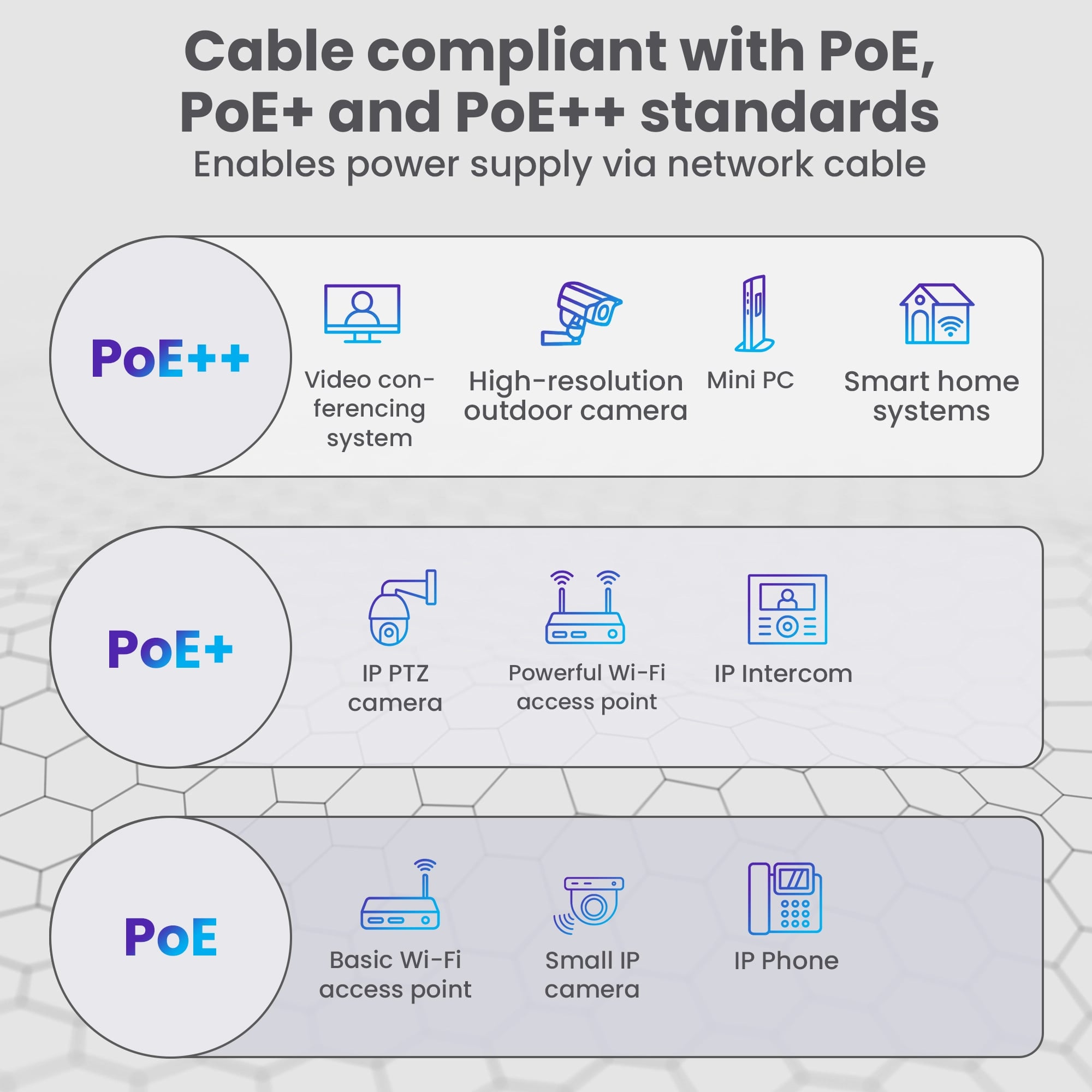 Extralink CAT5E UTP (U/UTP) V2 Wewnętrzny | Kabel sieciowy skrętka | 100M
