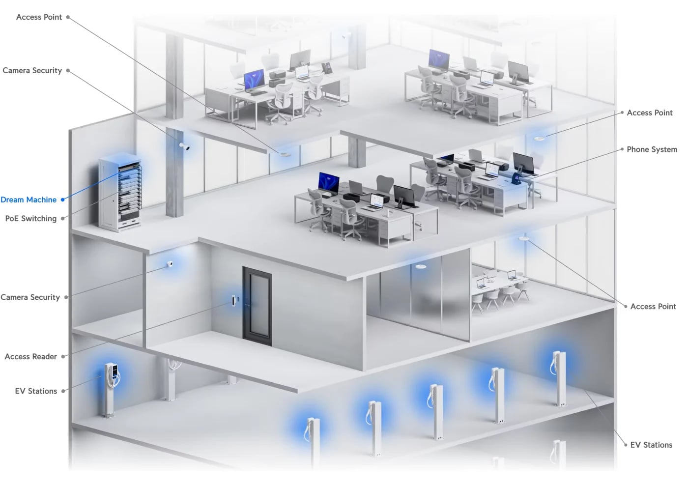 Ubiquiti UDM-SE | Konsola | UniFi Dream Machine, 8x RJ45 1000Mb/s, 1x SFP+, 1x RJ45 2.5Gb/s WAN, 1x SFP+ WAN, 128GB SSD