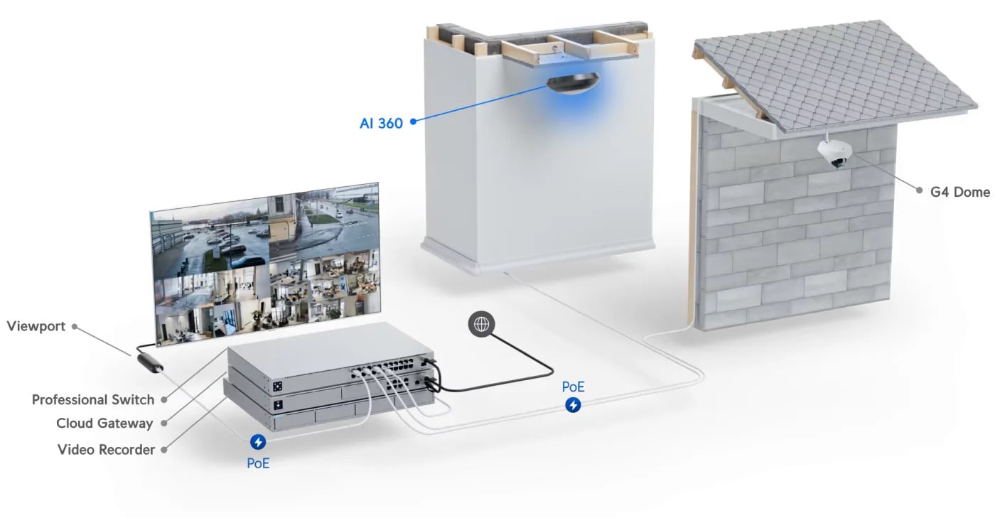Ubiquiti UVC-AI-360 | Kamera IP | Unifi Video Camera, 1920 x 1920p, 30 fps, 1x RJ45 1000Mb/s 802.3af PoE