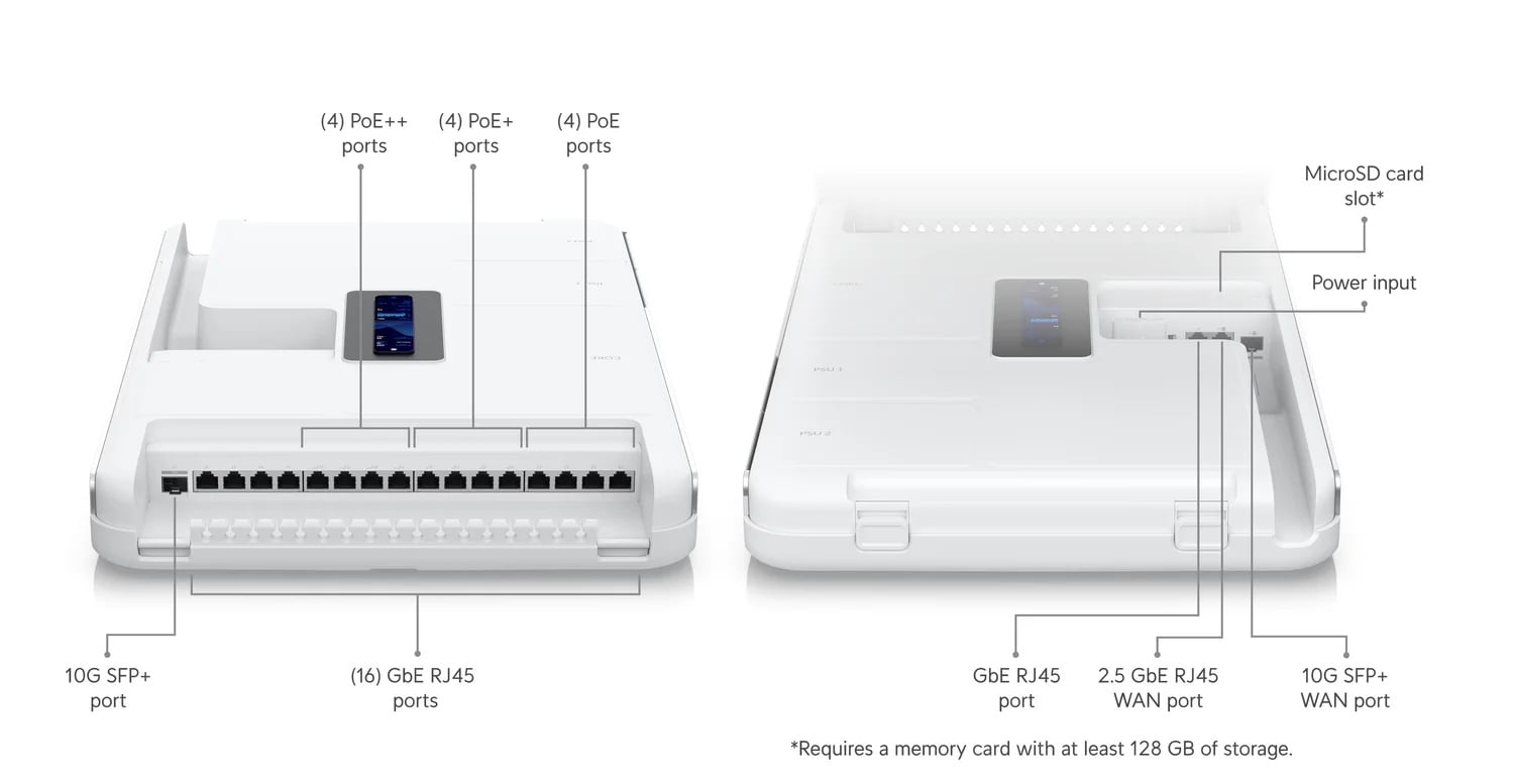 Ubiquiti UDW Dream Wall | Konsola | Wi-Fi6, 10G SFP+, 1G RJ45 PoE++, 2.5G RJ45 WAN, dotykowy ekran