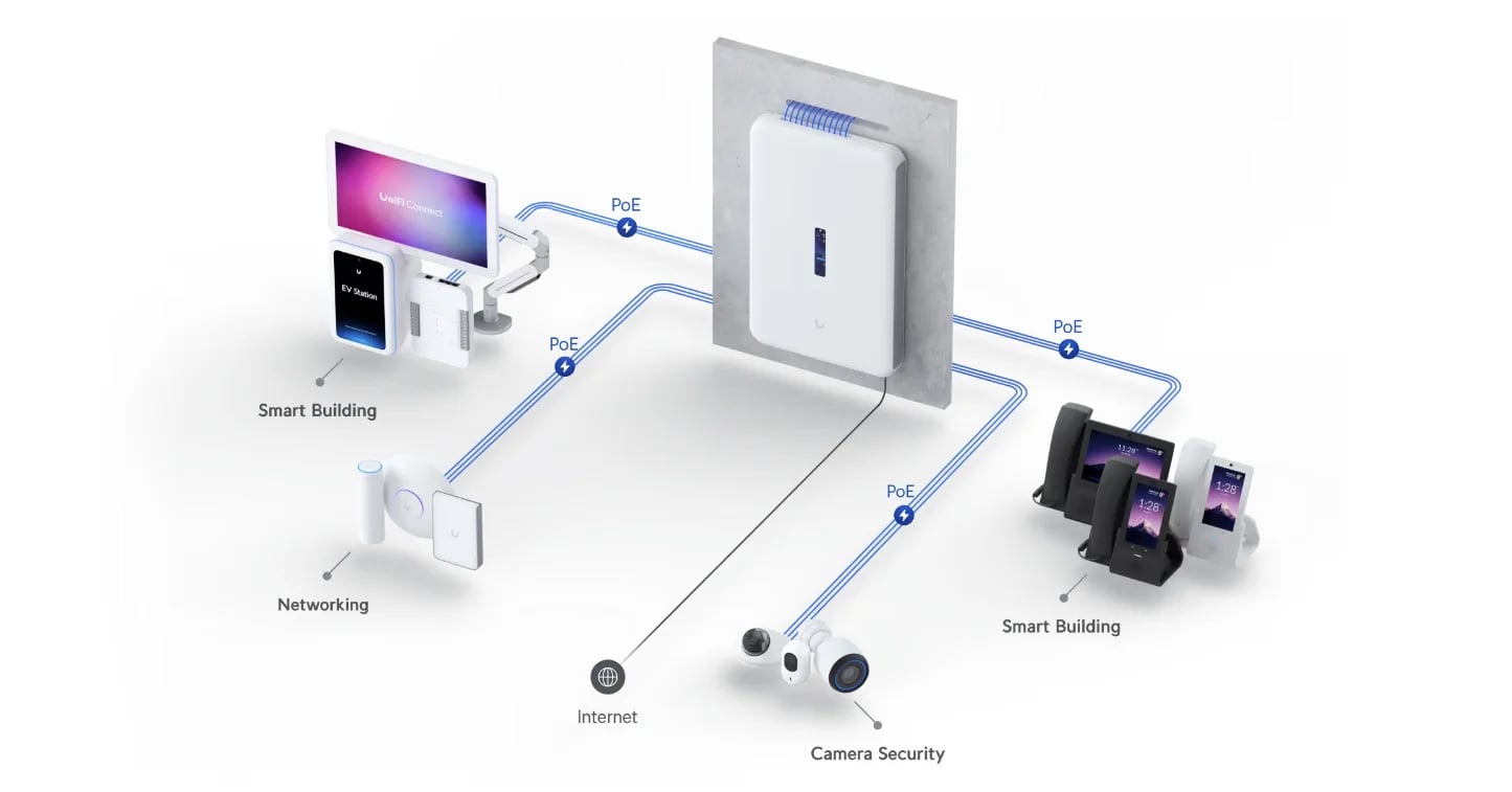 Ubiquiti UDW Dream Wall | Konsola | Wi-Fi6, 10G SFP+, 1G RJ45 PoE++, 2.5G RJ45 WAN, dotykowy ekran