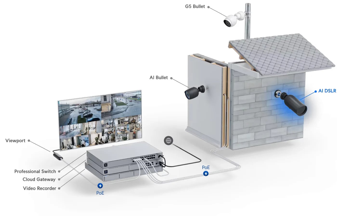 Ubiquiti UVC-AI-DSLR LD | Kamera IP | IPX5, 4K 30 fps, PoE+, teleobiektyw 45mm , 1x RJ45 1Gb/s, mikrofon, głośnik