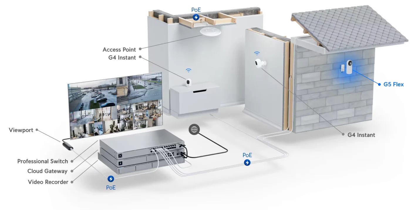 Ubiquiti UVC-G5-Flex | Kamera IP | IPX4, 2K 30 fps, 1x RJ45 100Mb/s PoE, mikrofon