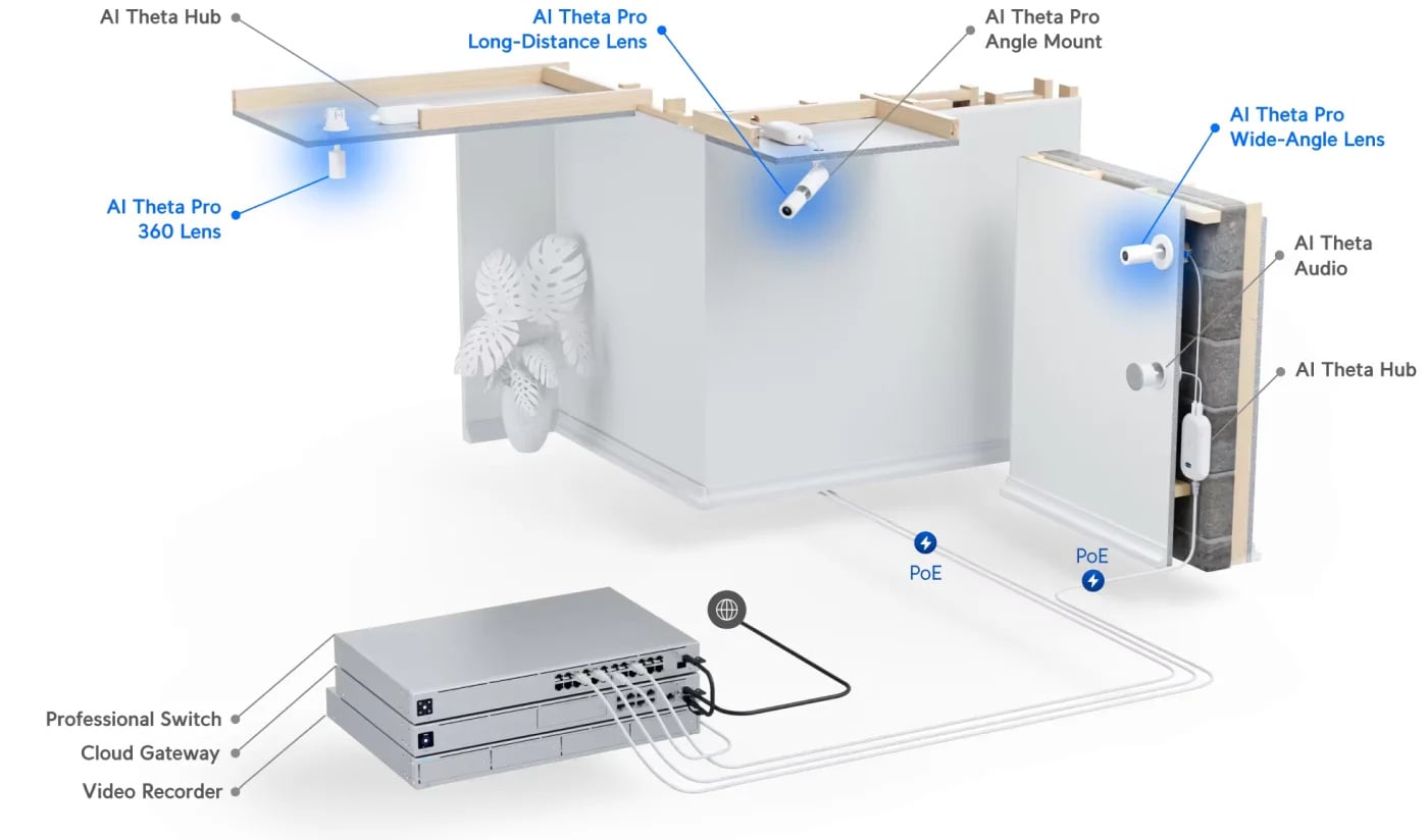 Ubiquiti UVC-AI-Theta-ProLens110 | Kamera IP | niskoprofilowa, 110°, 8MP 3840 x 2160, 24fps