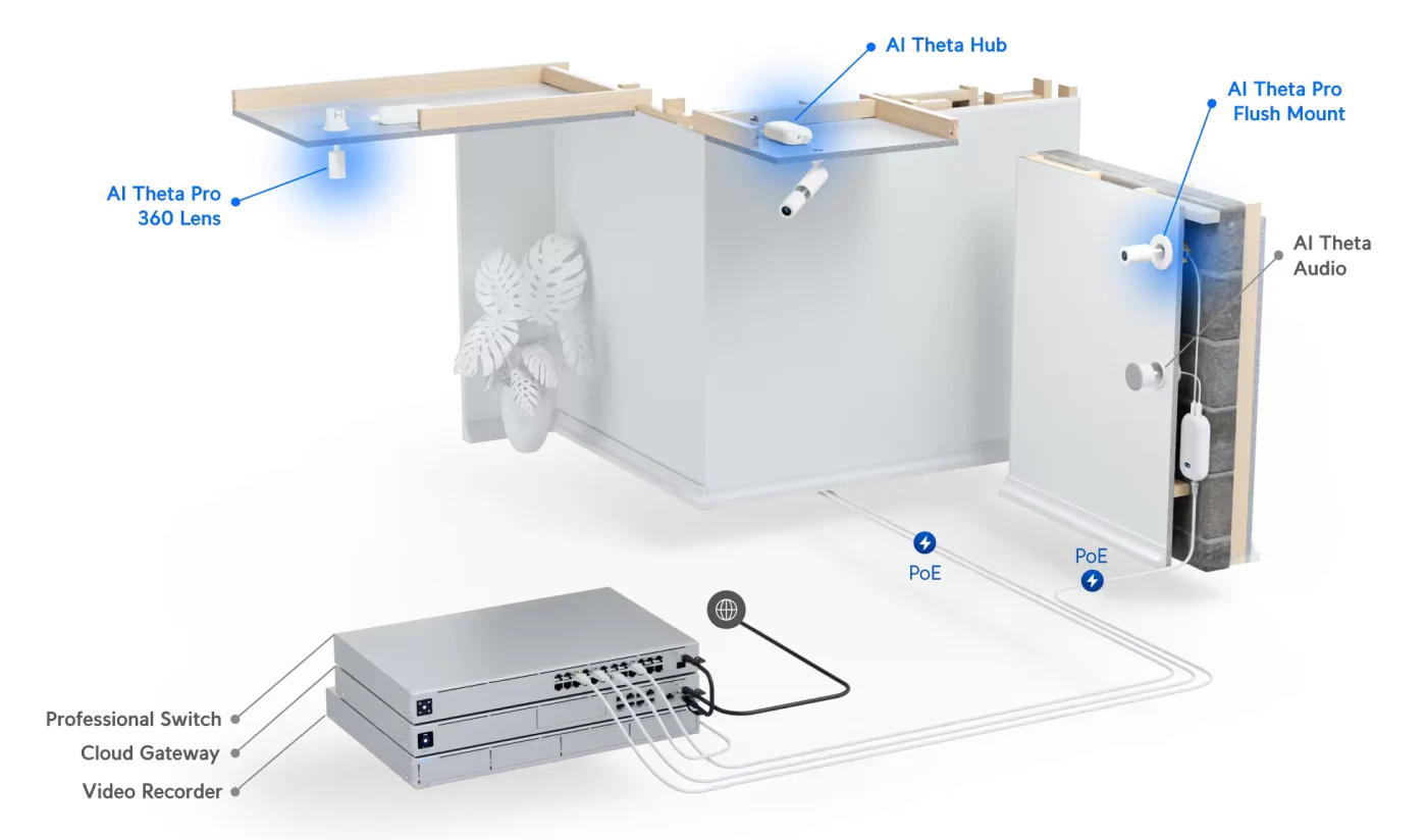 Ubiquiti UVC-AI-Theta-Pro | Kamera IP | niskoprofilowa, 4MP 2160 x 2160 24fps, RJ45 1000Mbps PoE