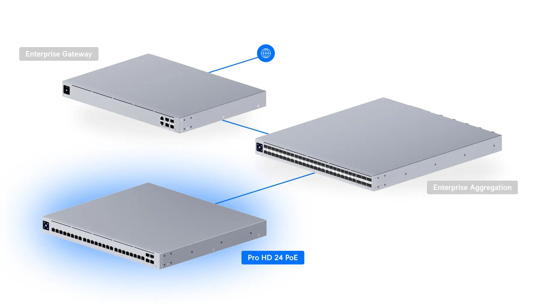 Ubiquiti USW-PRO-HD-24-POE-EU | Switch | Etherlighting, 2x 10GbE PoE++, 22x 2.5GbE PoE++, 4x 10G SFP+